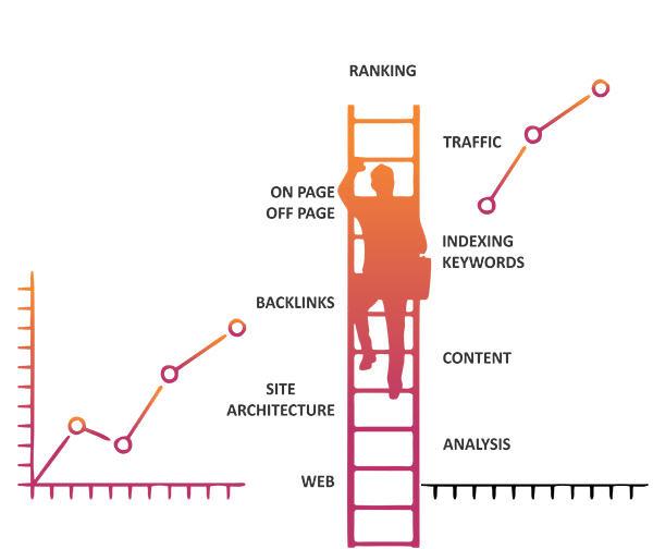 SEO Companies